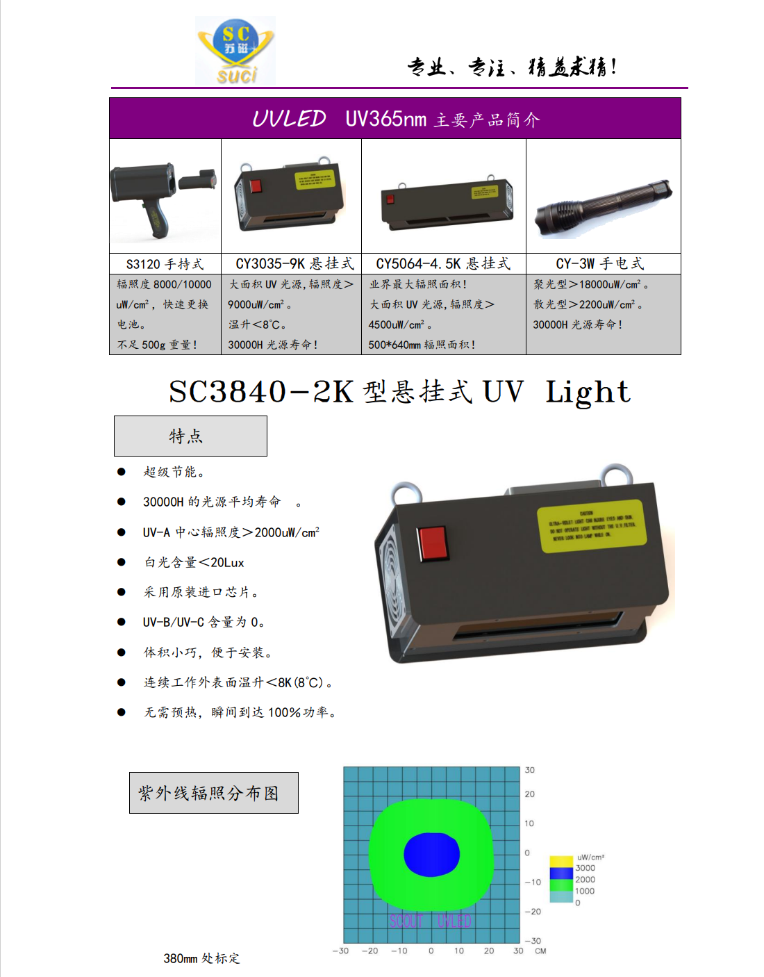 SC3840-2K說明書1.png